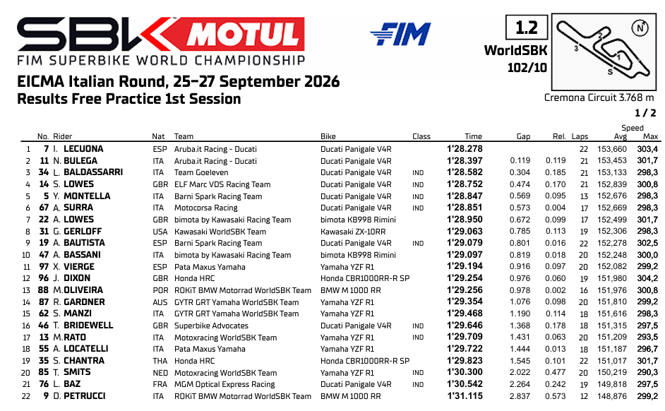 WSBKCremonaFP1