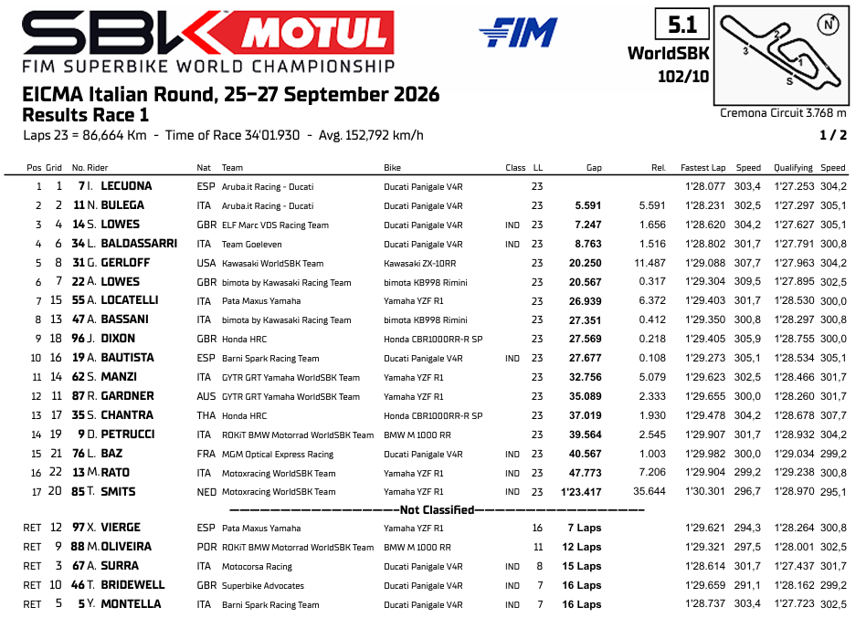 WSBKCremonaRace1