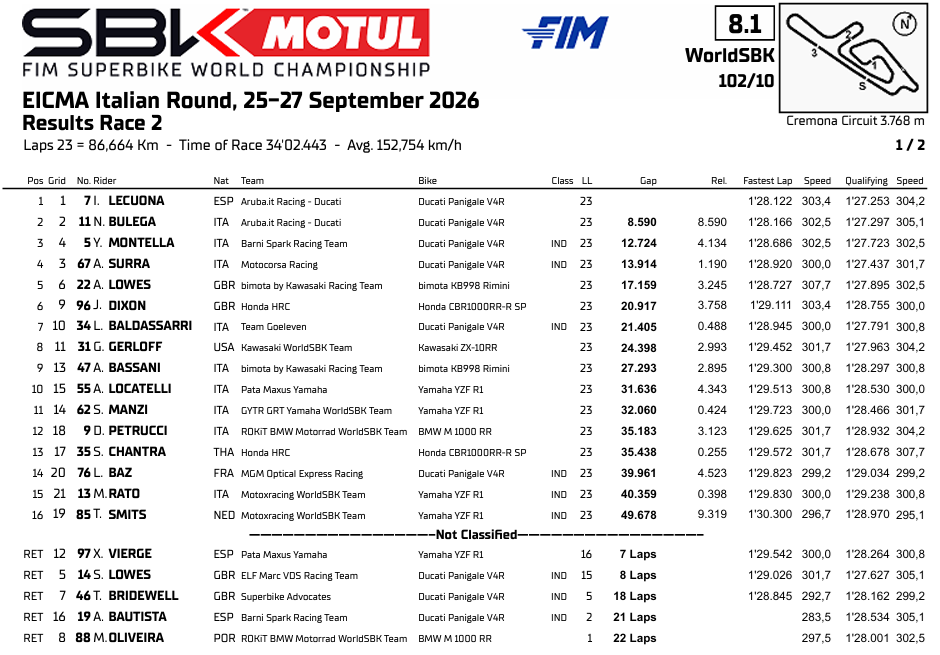 WSBKCremonaRace2 