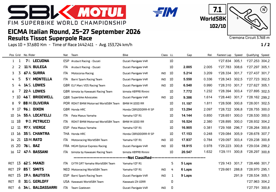 WSBKCremonaSuperpoleRace