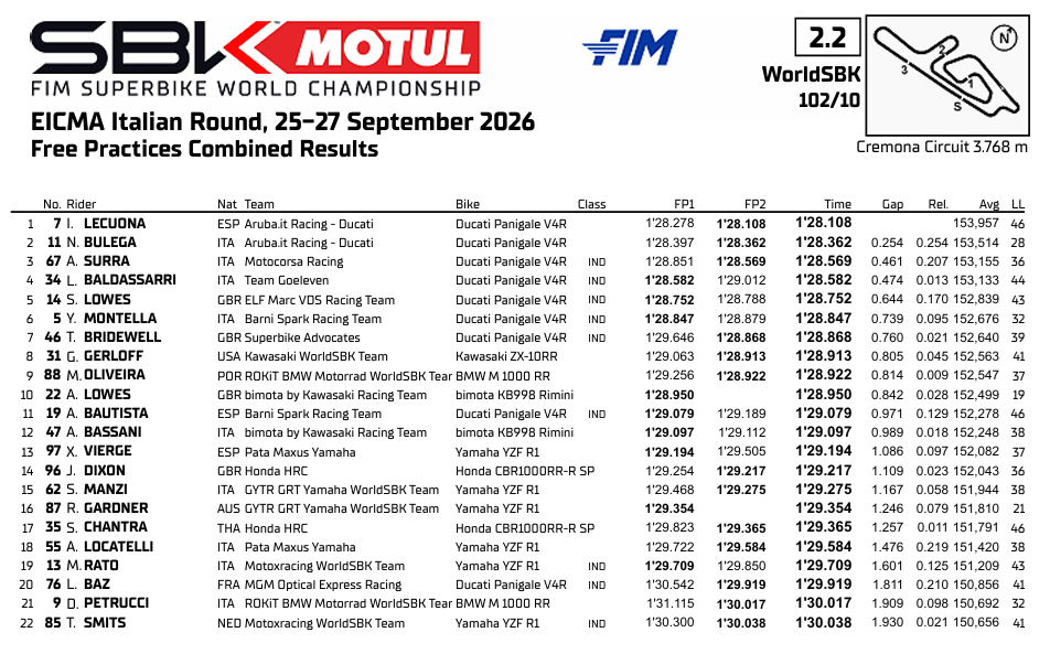 WSBKCremonaViernes