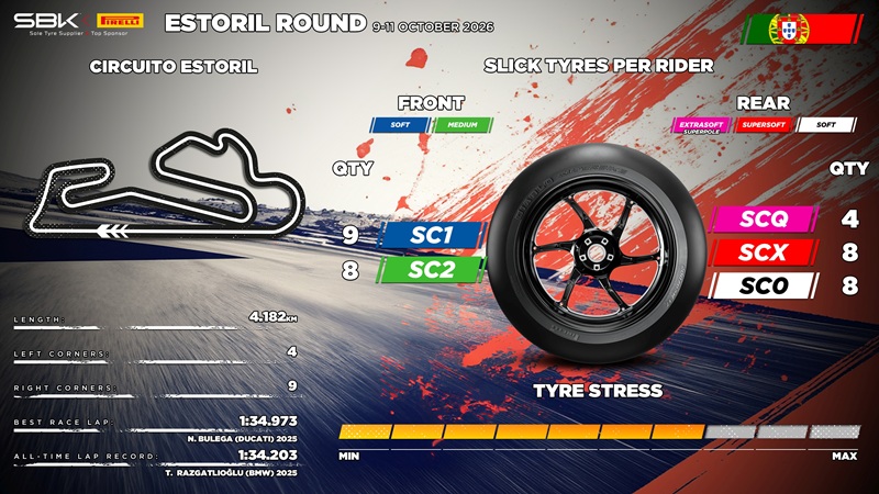 PirelliEstoril
