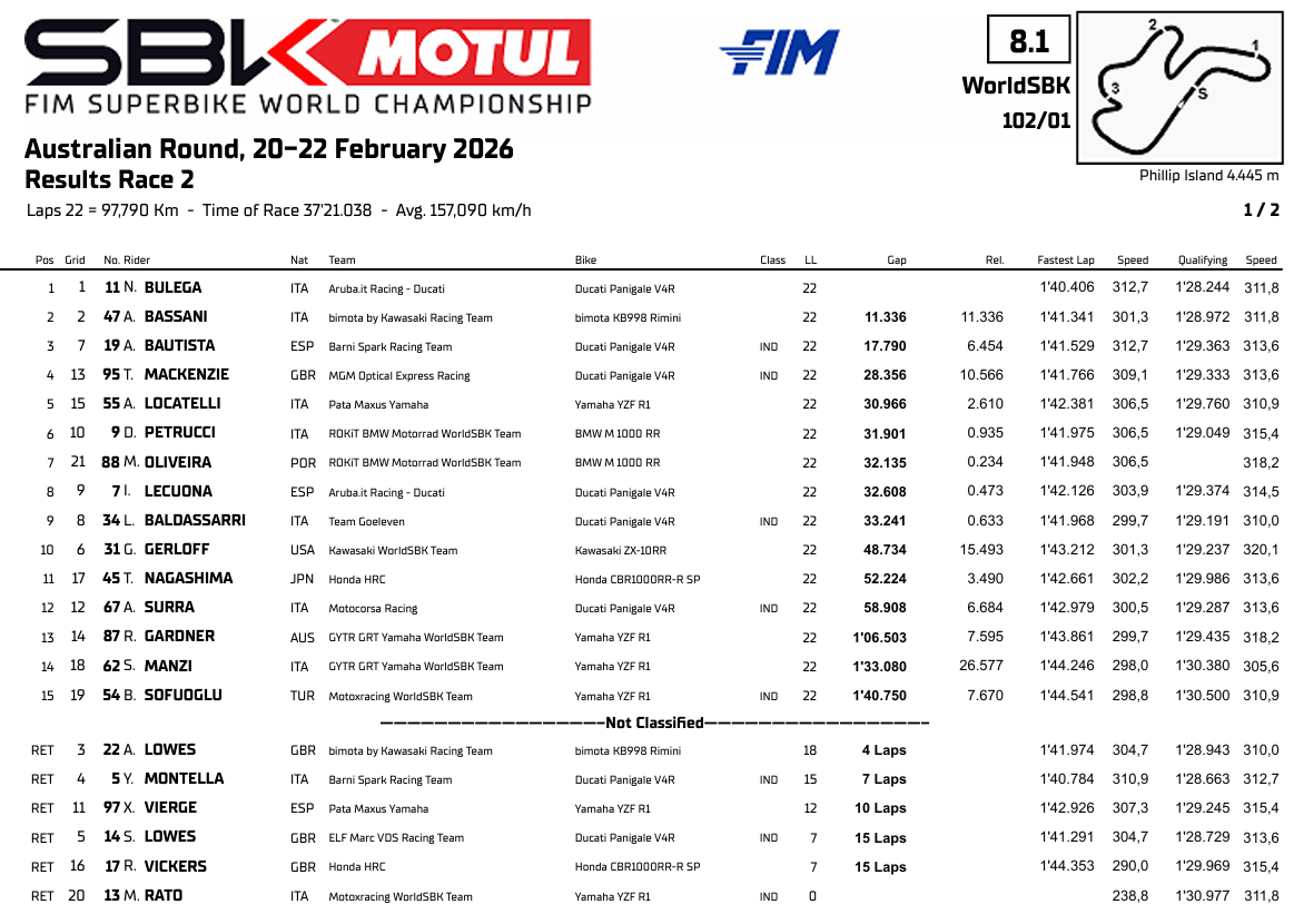 WSBKAustraliaRace2