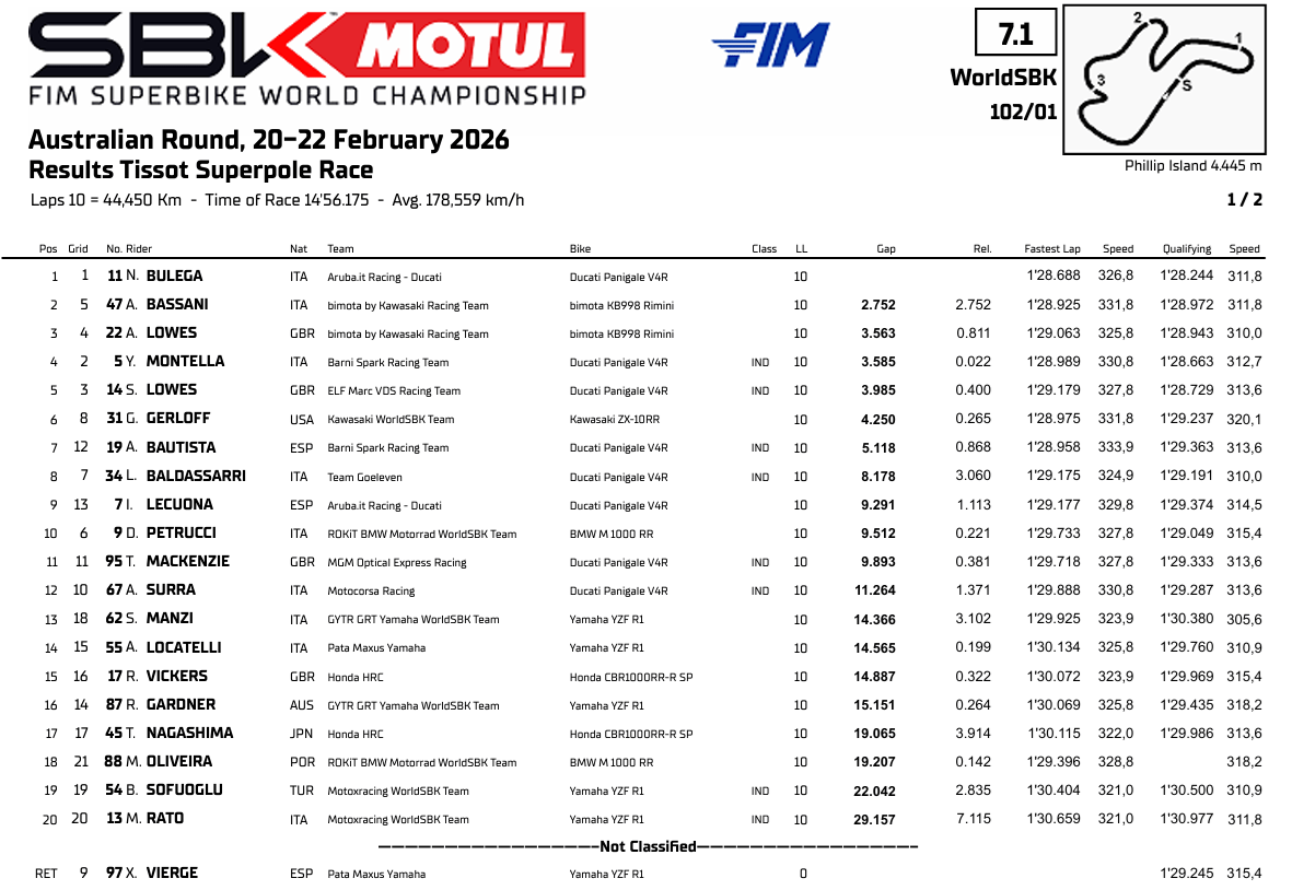WSBKAustraliaSuperpoleRace