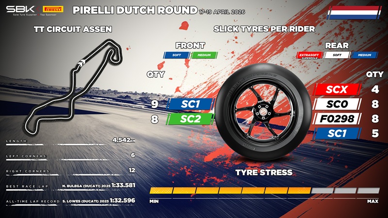 tyre allocation for pirelli dutch round 2026