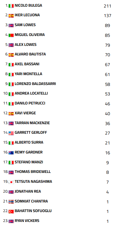 WSBKHungriaCampeonato1