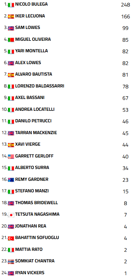 WSBKHungriaCampeonato2