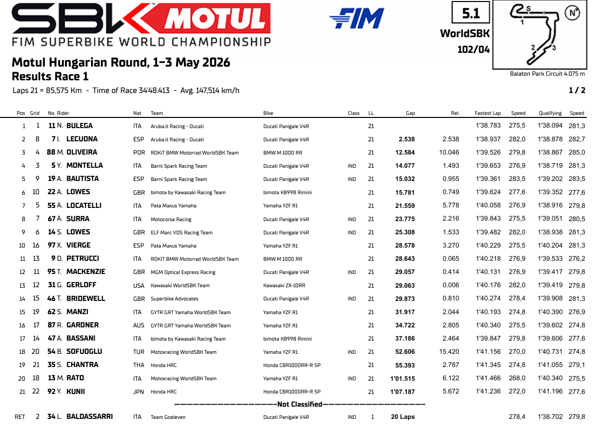 WSBKHungriaRace1