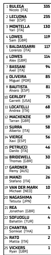 WSBKMotorlandCampeonato1