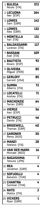 WSBKMotorlandCampeonato2