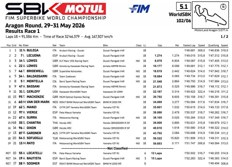 WSBKMotorlandRace1