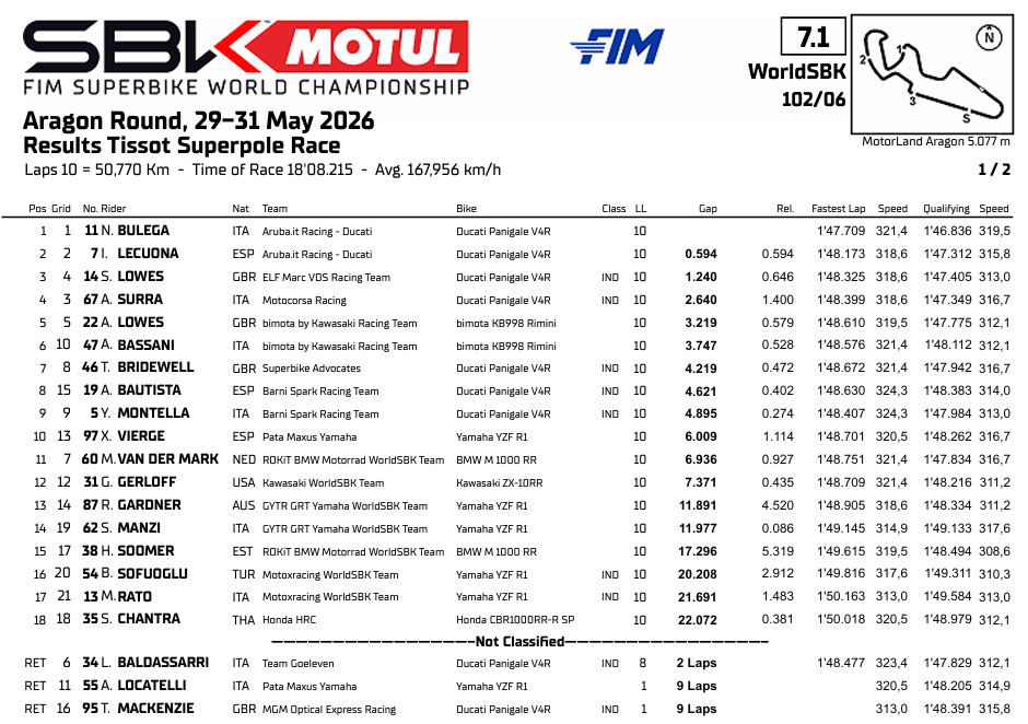 WSBKMotorlandSuperpoleRace