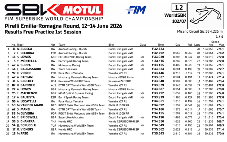 WSBKMisanoFP1