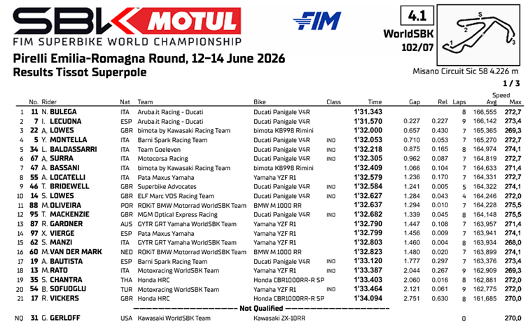 WSBKMisanoParrilla
