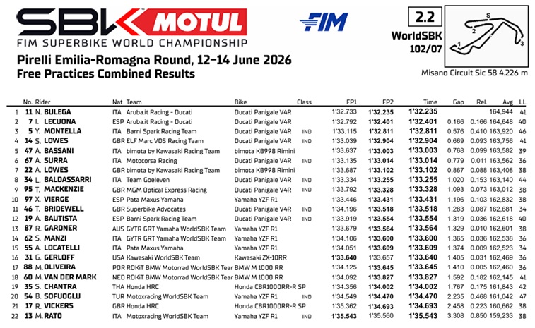 WSBKMisanoViernes