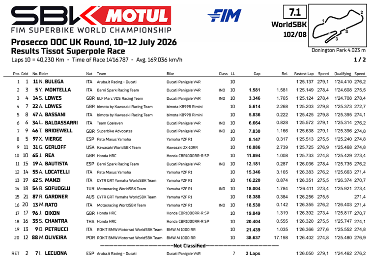 WSBKInglaterraSuperpoleRace