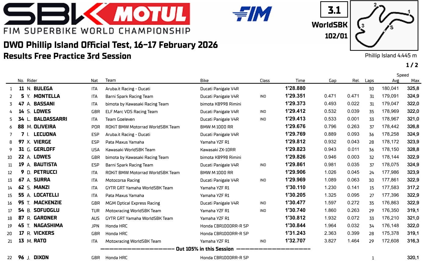 WSBKTestAustraliaDia2Sesion1