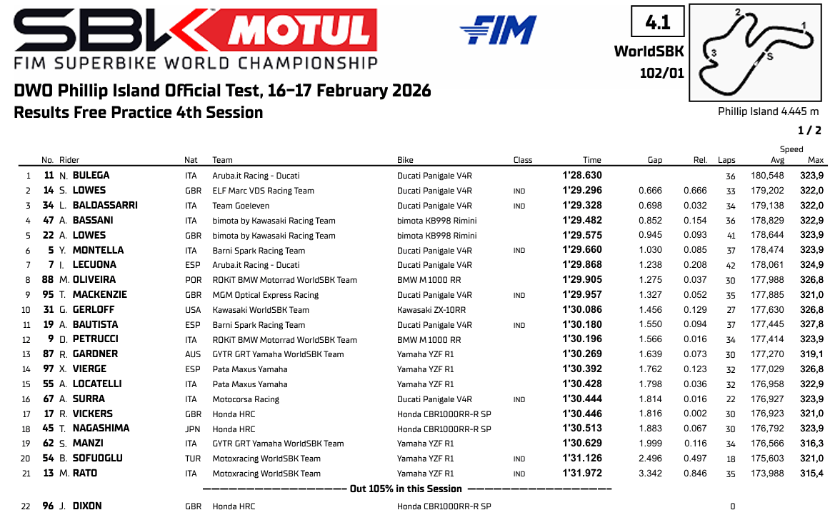 WSBKTestAustraliaDia2Sesion2