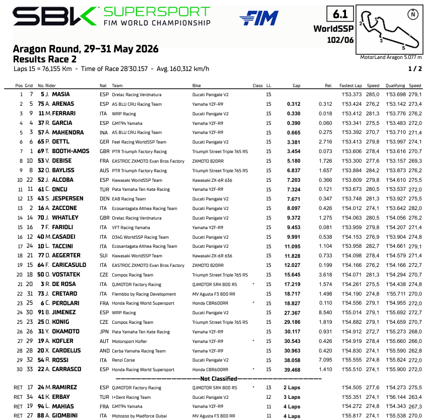 WSSMotorlandRace2