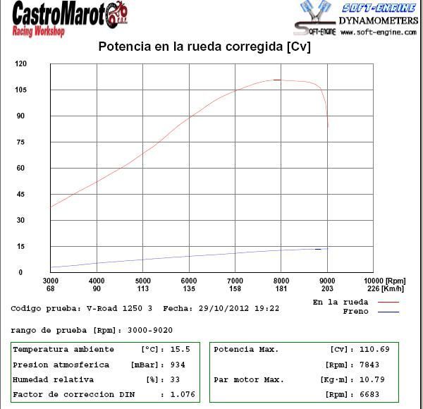 VrodPotencia
