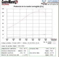 VrodPotencia