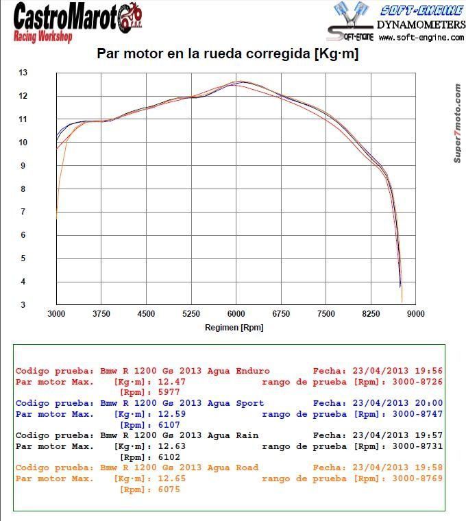 GSLC Par