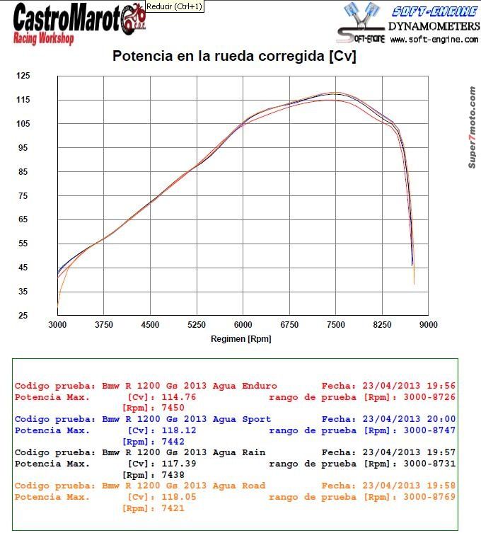GSLC Potencia