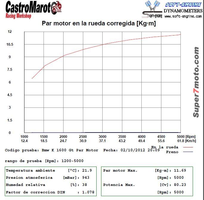 K1600 Par1500