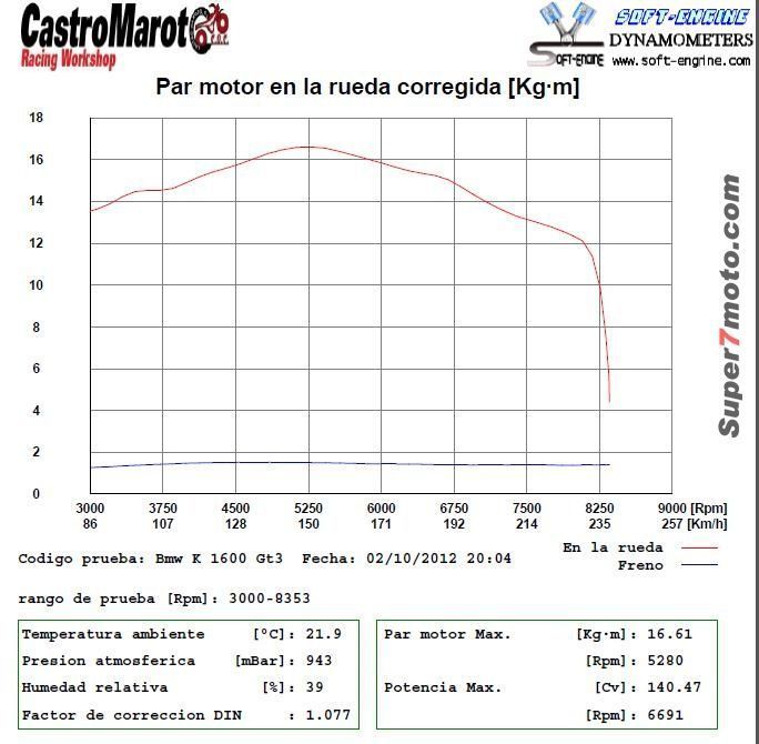 K1600 Par3000
