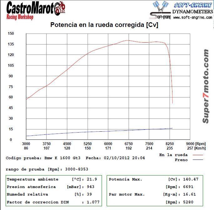K1600 Potencia