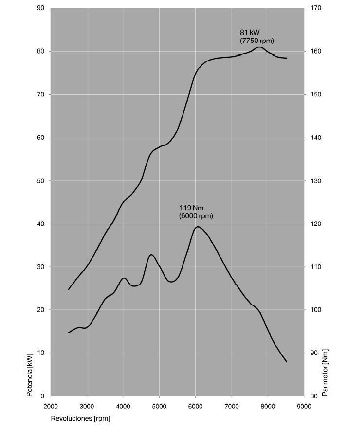 Graficas