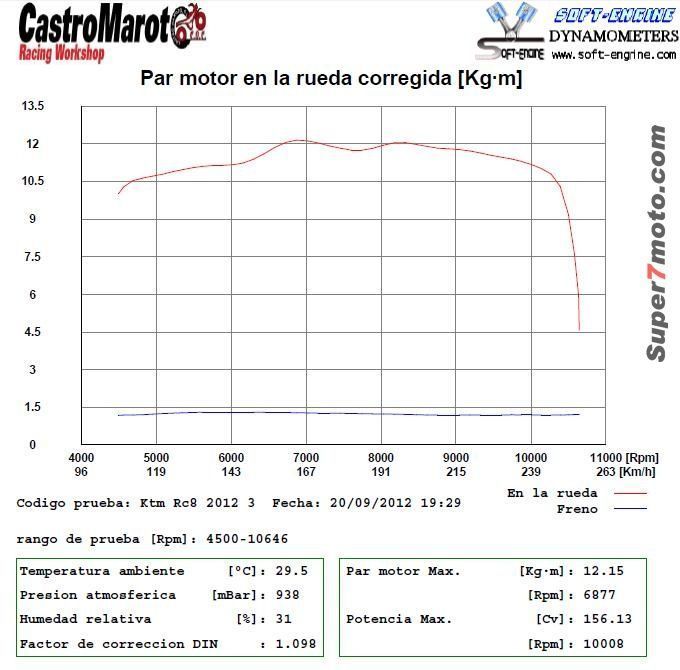 ParMotorRC8
