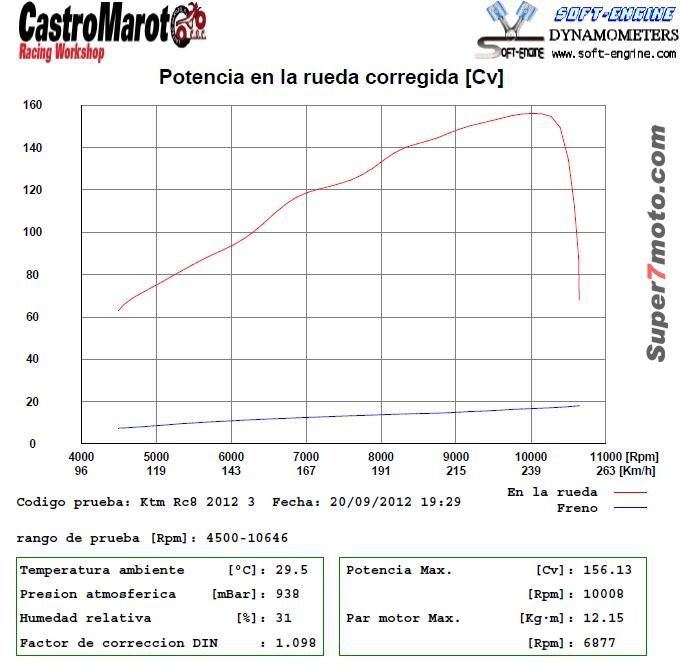 PotenciaRC8