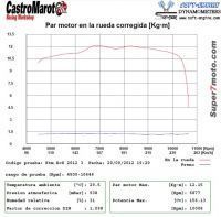 ParMotorRC8