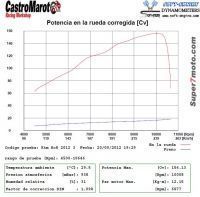 PotenciaRC8
