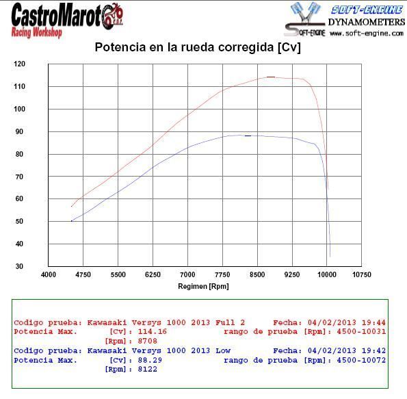 Versys1000 Potencia
