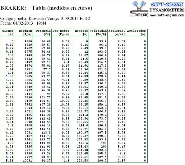Versys1000 Tablas Full