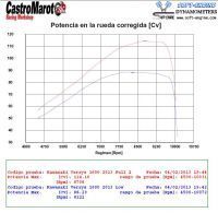 Versys1000_Potencia