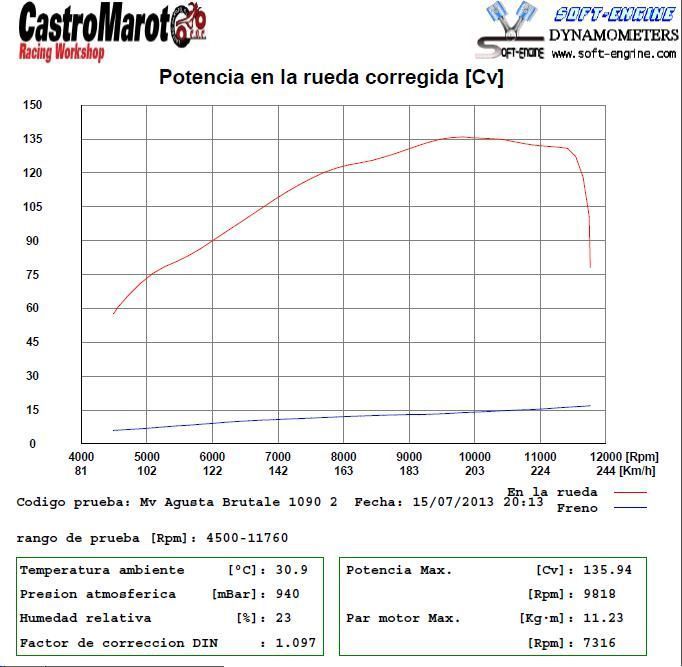 Brutale1090Potencia
