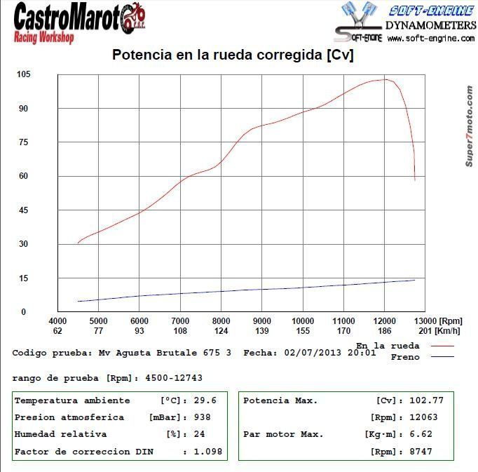 Brutale675Potencia
