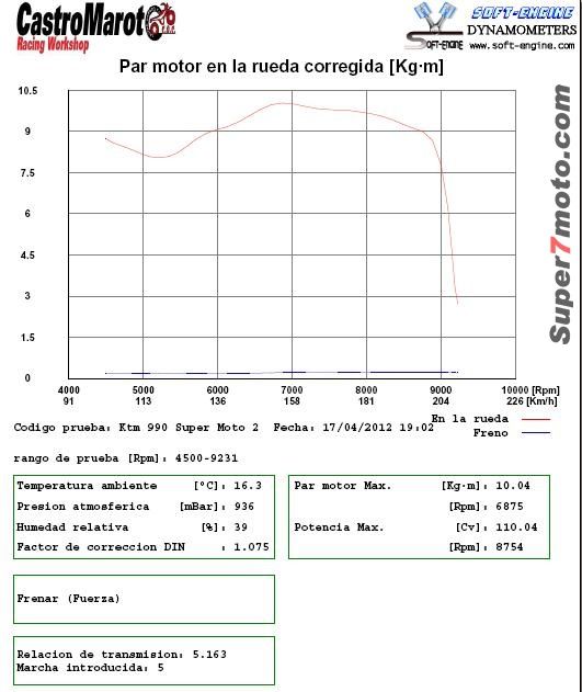ParMotorKTM990SMT
