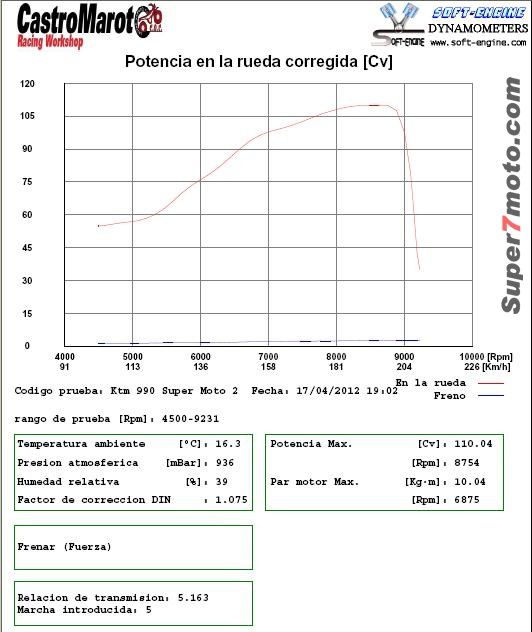 PotenciaKTM990SMT