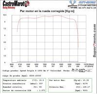 SpeedTripleR_Par