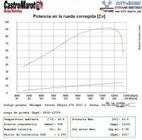 StreetTriple2013_Potencia