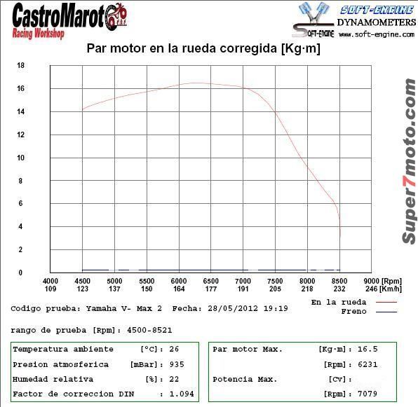 ParVmax