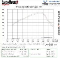 PotenciaVmax