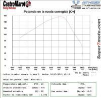 PotenciaVmax2