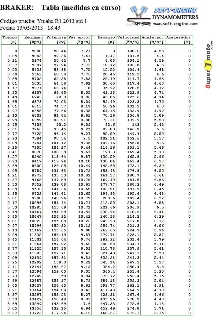 R1 2013TablasModoStd