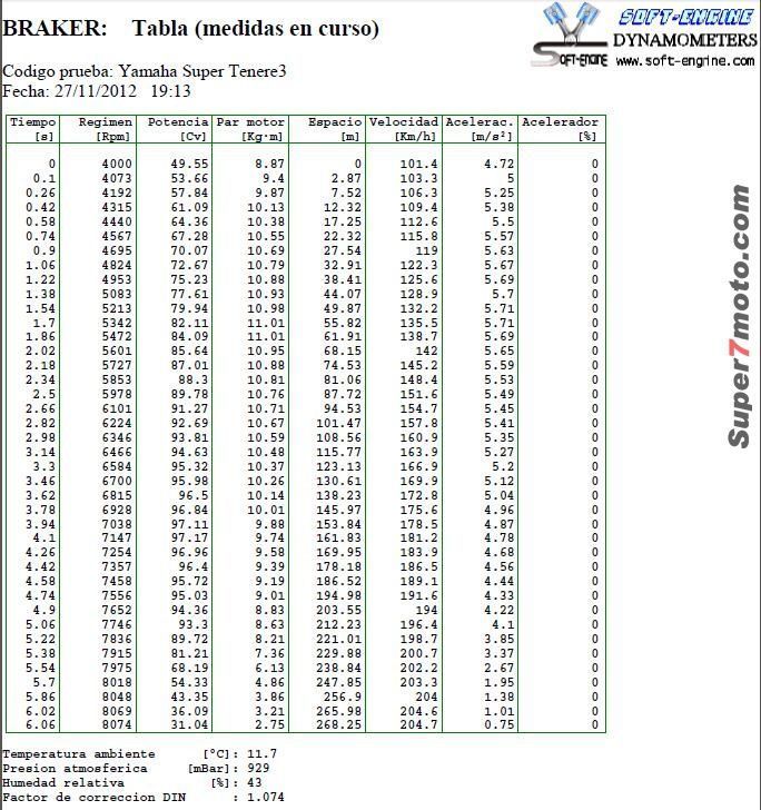 SuperTenereTablas