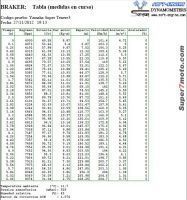 SuperTenereTablas